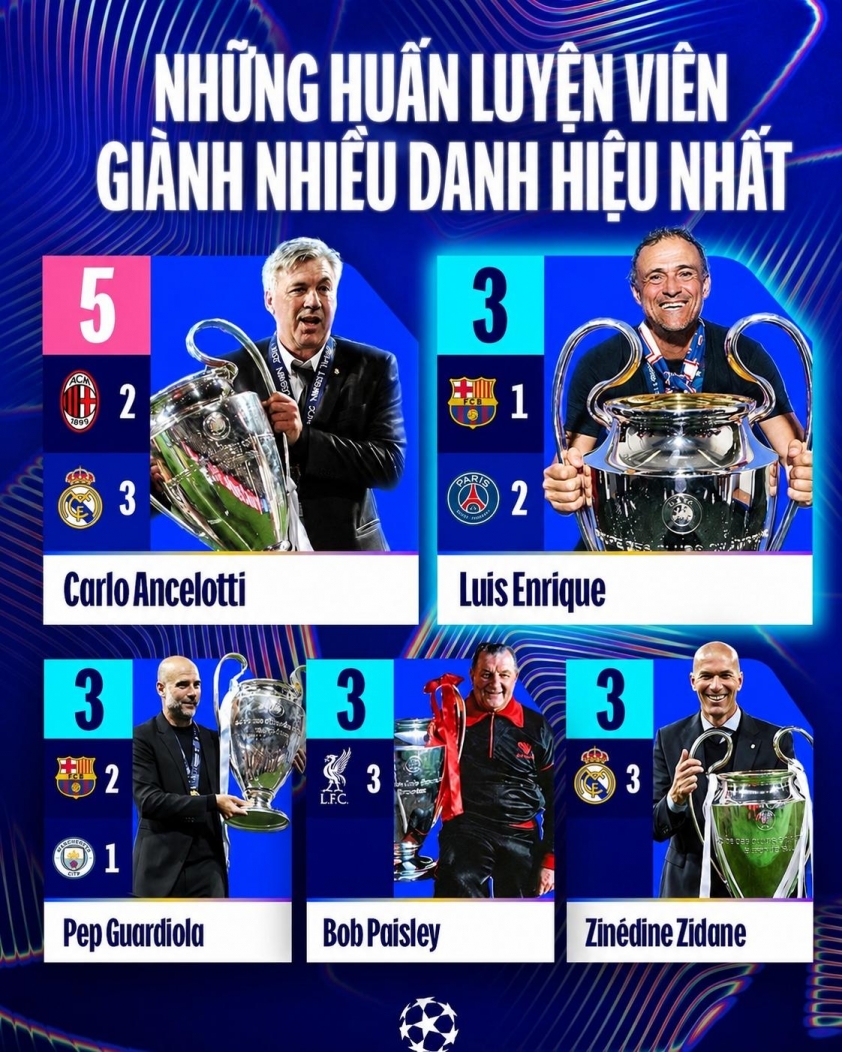content-6a1b539745a8c Luis Enrique và Champions League